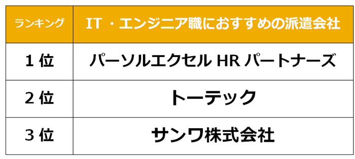 難波　IT派遣会社