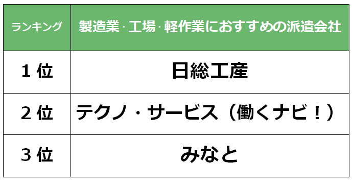 山口　製造業派遣会社