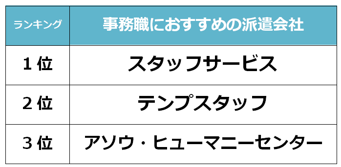 山口　事務職派遣派遣