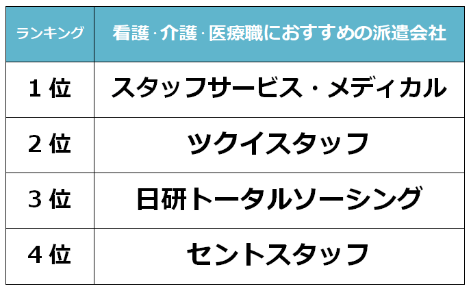 柏　看護派遣会社