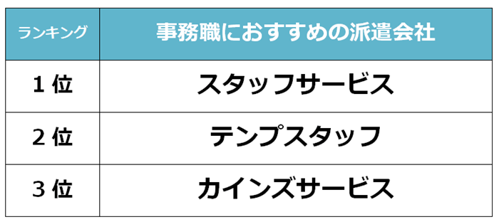 秋葉原　事務職派遣会社