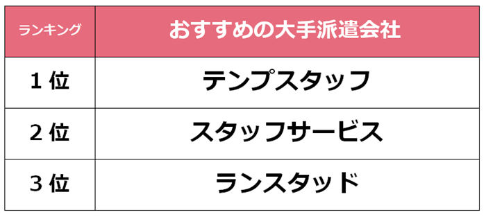 成田　大手派遣会社