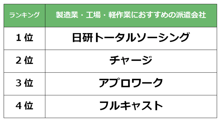 難波　製造業