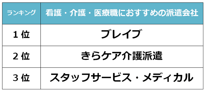 上野　看護派遣会社