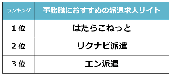 つくば　事務職派遣求人サイト