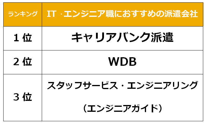 旭川　IT派遣会社