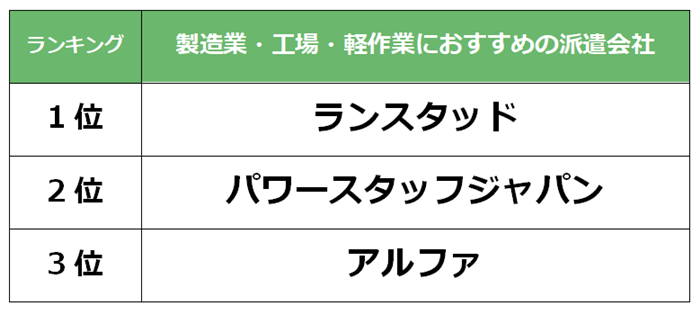 那須　製造業派遣会社