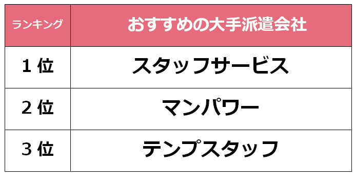 佐賀　大手派遣会社