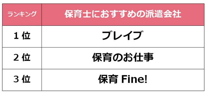 豊田市　保育士派遣会社