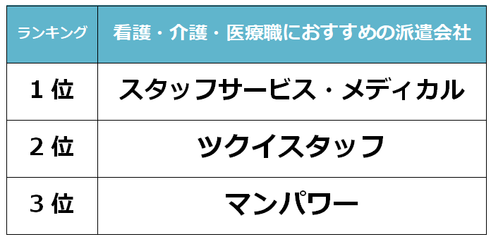 佐賀　看護派遣会社