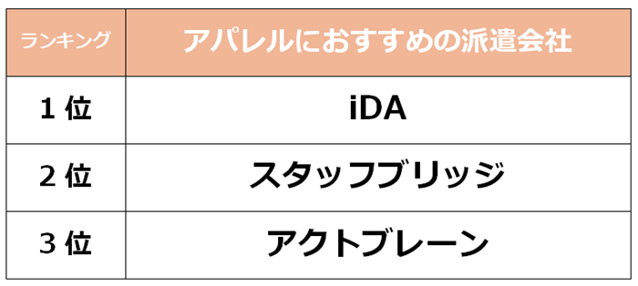 難波　アパレル