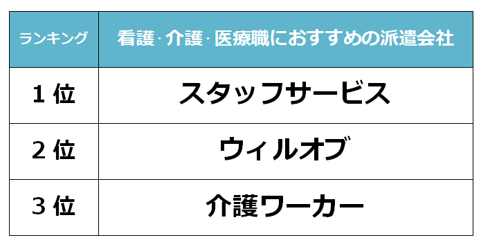 いわき　看護派遣会社