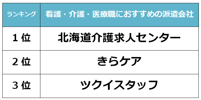 旭川　看護派遣会社