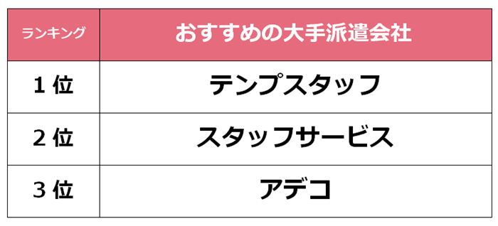 藤沢　大手派遣会社