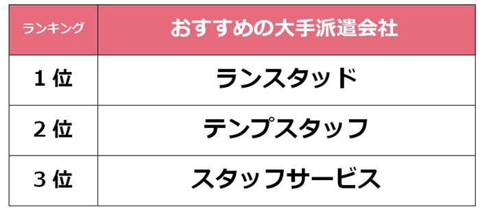 那須　大手派遣会社