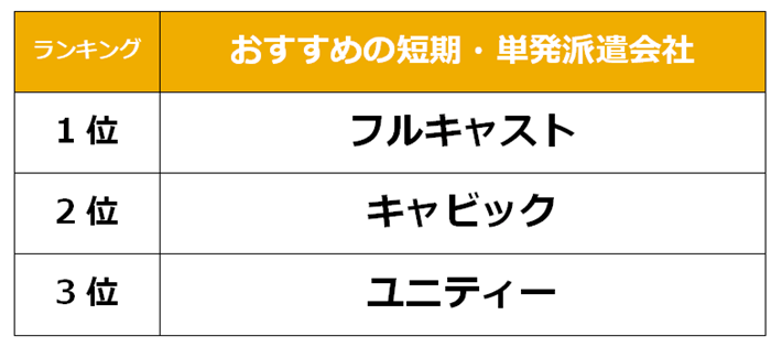 難波　短期派遣会社