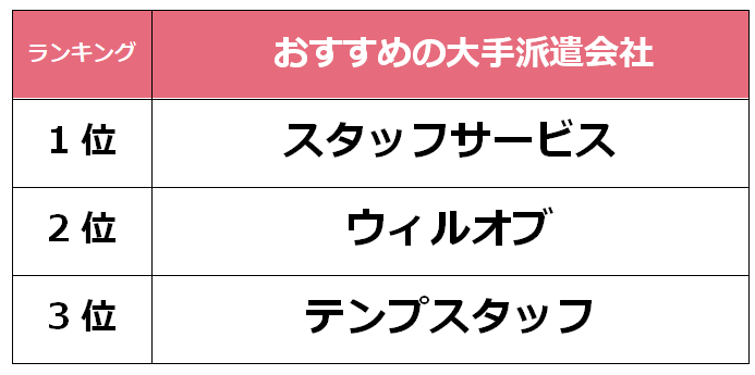 奈良　大手派遣派遣