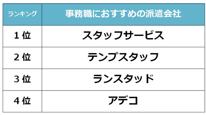 川崎　事務職