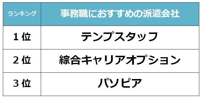 津　事務職派遣会社