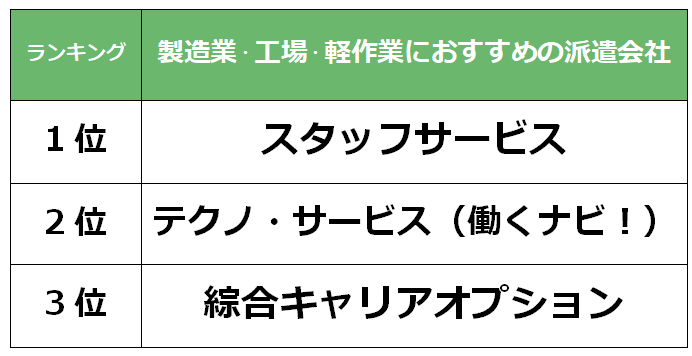 山形　製造業派遣会社