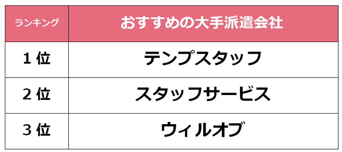 秋葉原　大手派遣会社 (1)