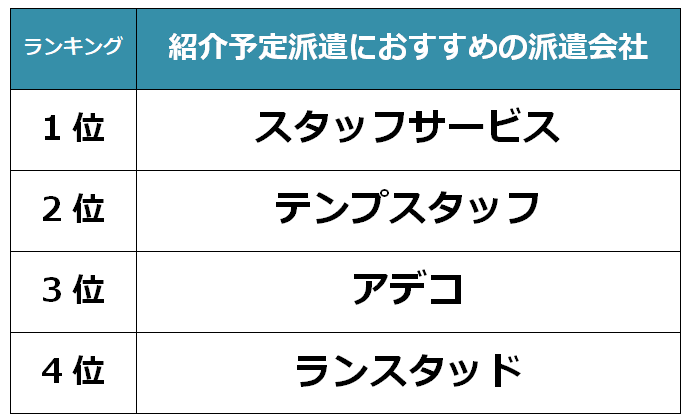 栃木　紹介予定派遣会社