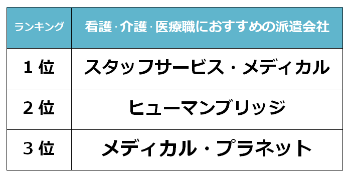 大分　看護派遣会社