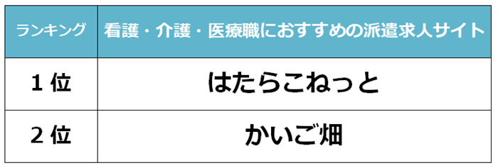 つくば　看護派遣求人サイト