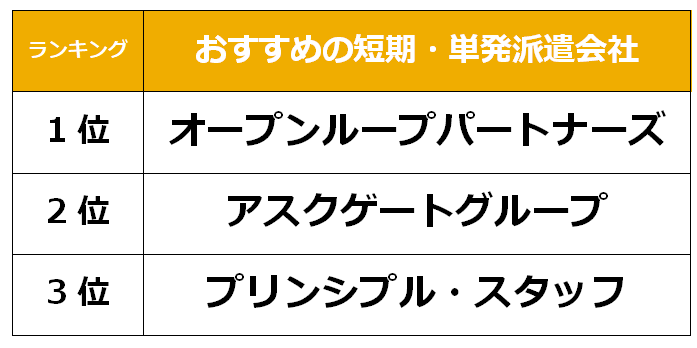 旭川　短期派遣会社