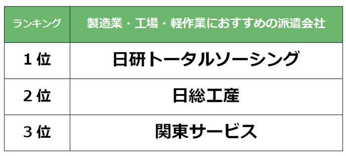 上野　製造業派遣会社