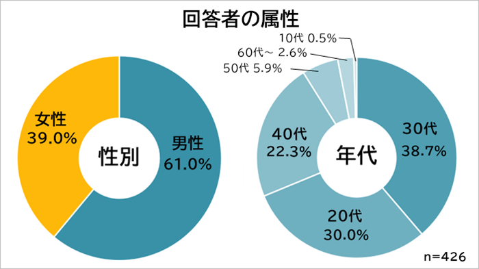 手取り25万円　属性 (1)