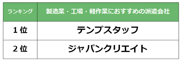 都（秋葉原）で「製造業」「工場」「軽作業」の仕事を探している