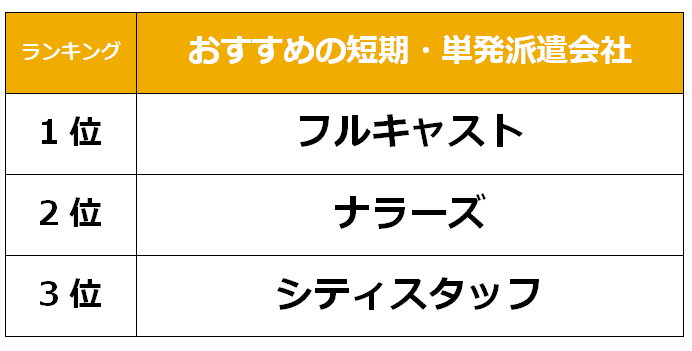 奈良　短期単発派遣会社