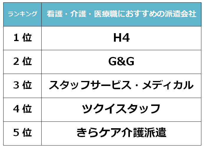 一宮　看護派遣会社