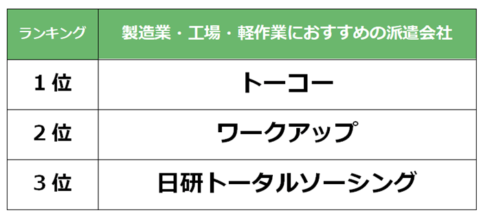 あべの　製造業派遣会社