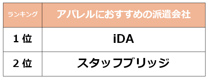 山口　アパレル派遣会社