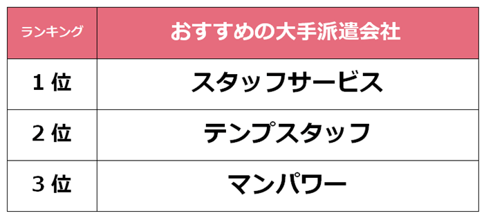 池袋　大手派遣会社