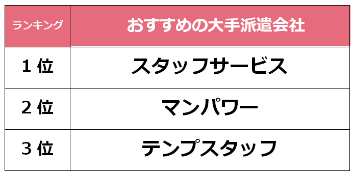 山形　大手派遣会社