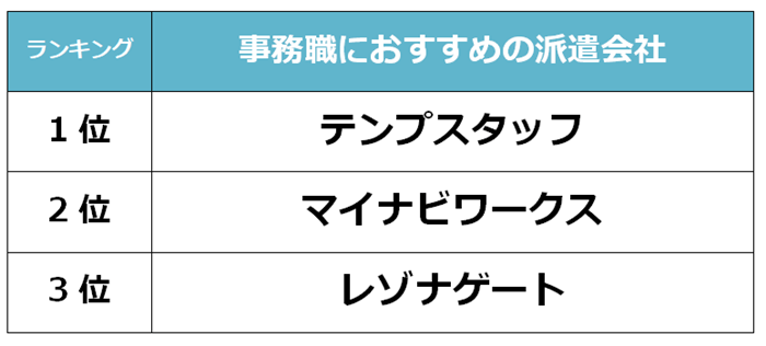 恵比寿　事務職派遣会社