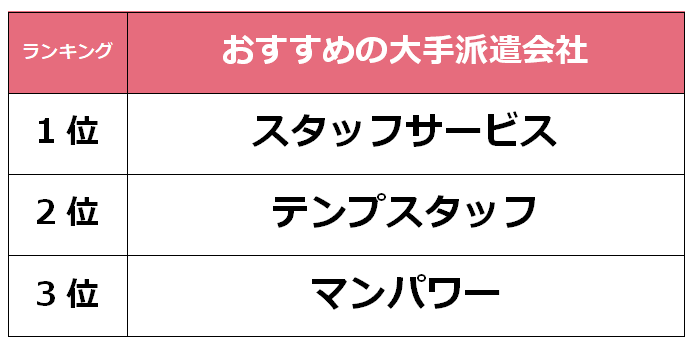 福岡　大手派遣会社 