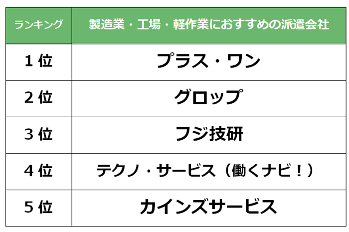 相模原　製造業派遣会社