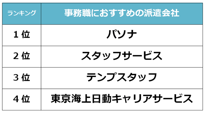 本町　事務職派遣会社