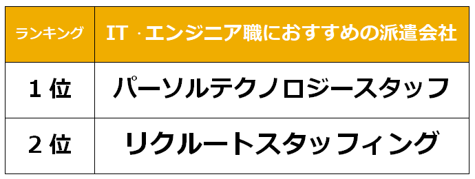 柏　IT派遣会社