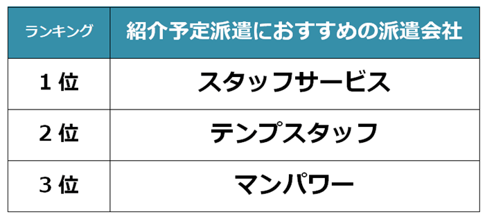 池袋　紹介予定派遣会社