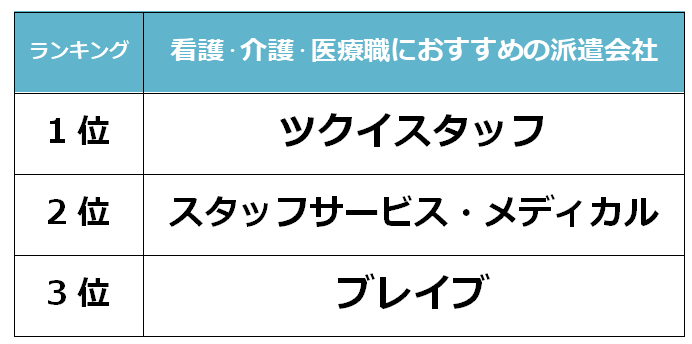 栃木　看護派遣会社