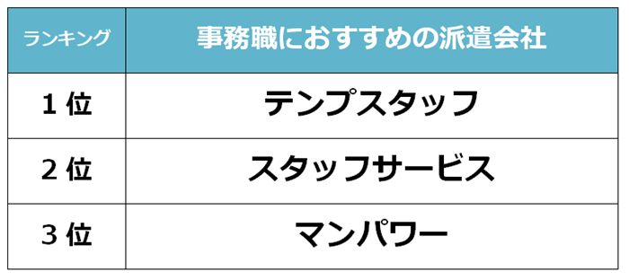 池袋　事務職派遣会社