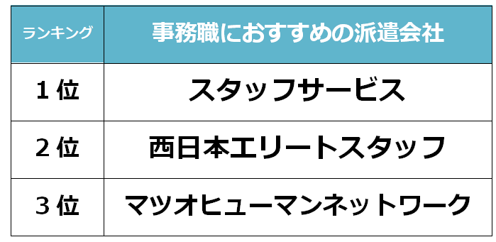 佐賀　事務職派遣会社