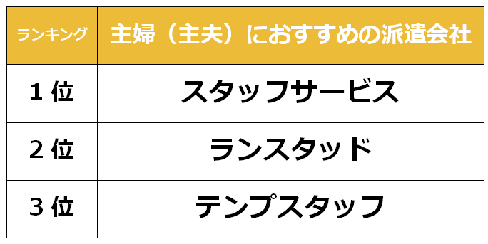 栃木　主婦派遣会社