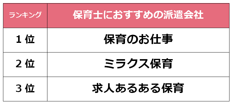 西宮　保育士派遣会社