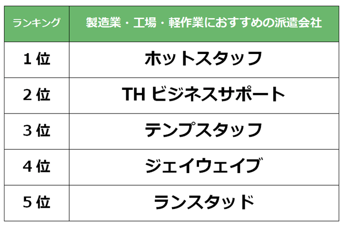 成田　製造業派遣会社